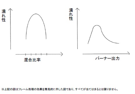 濡れ性パラメータ２.jpg