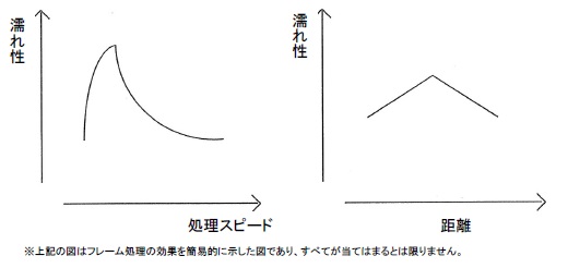 濡れ性パラメータ.jpg