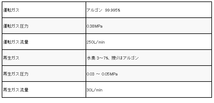 GMargon10gasrequirement.png