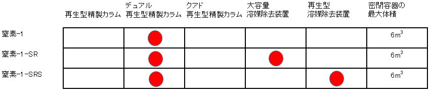 GMtypenitrogen1.png