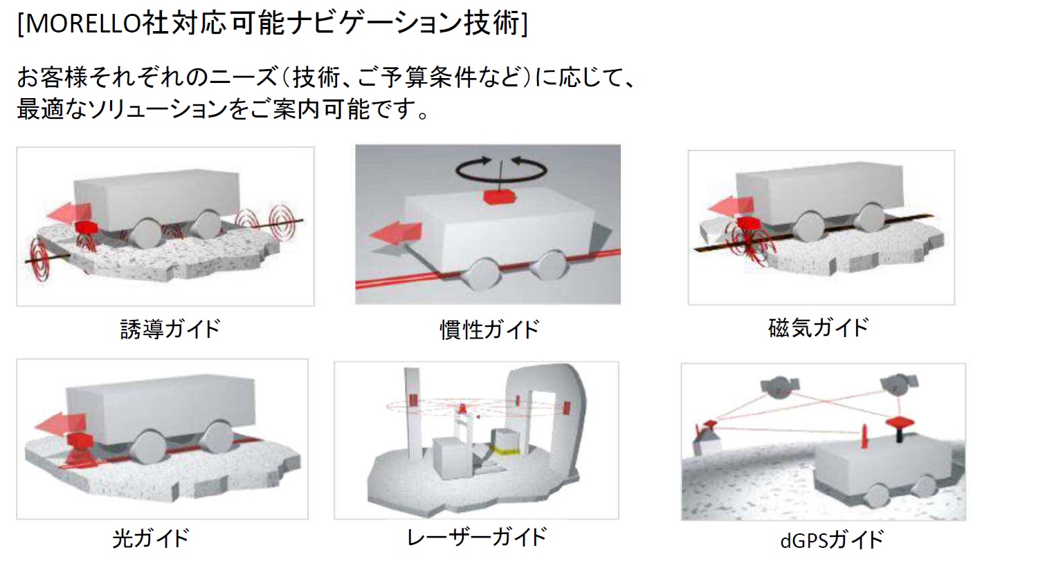 Morello　AGVナビゲーション種類.jpg