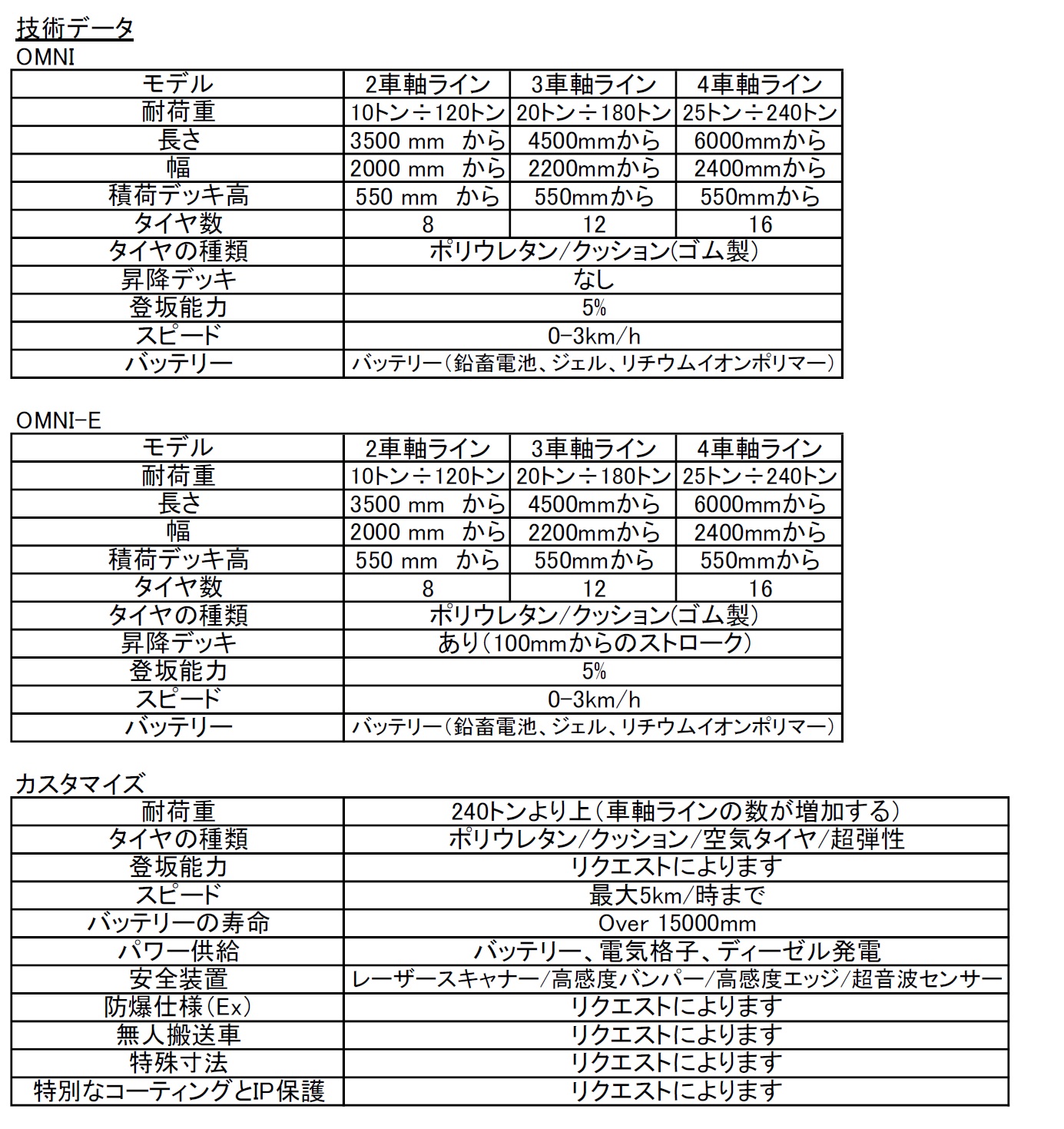 Morello　OMNI技術データ.jpg