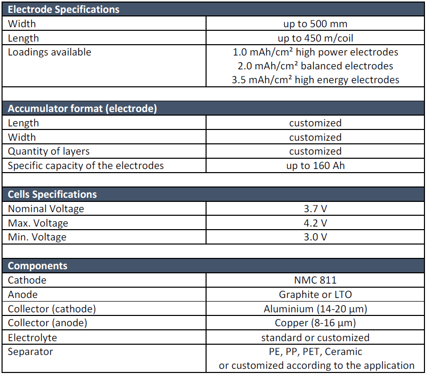 NMC811datasheet.png