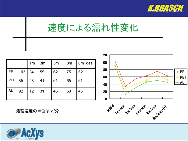 acxys-wettability-1.png