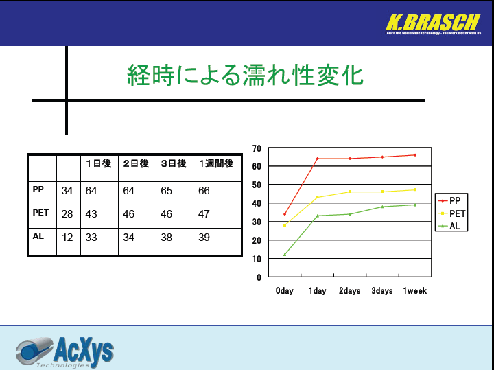 acxys-wettability-2.png