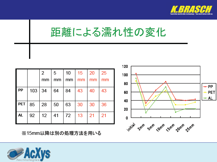 acxys-wettability-3.png