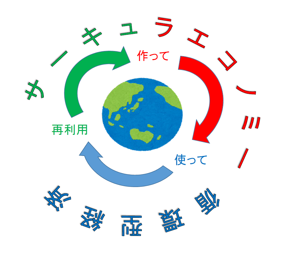 ゴム業界の循環型経済を支えるREP社の脱硫技術！