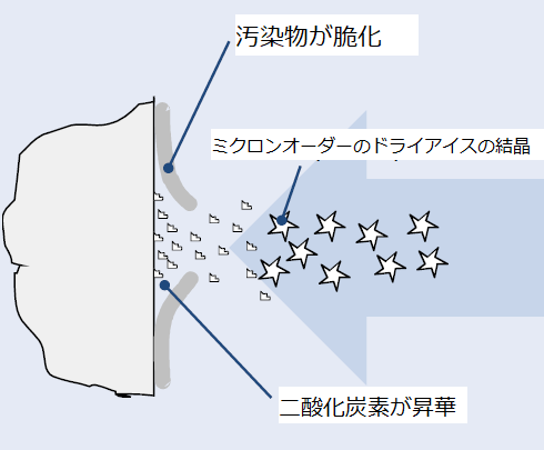 co2principle.png