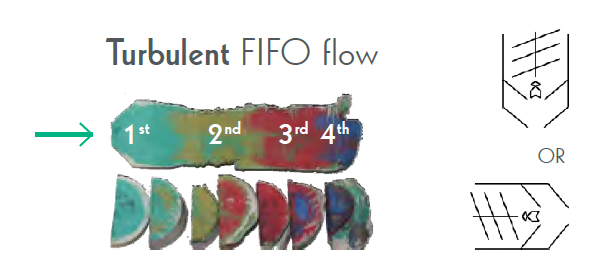 comound-flow-fifo.png