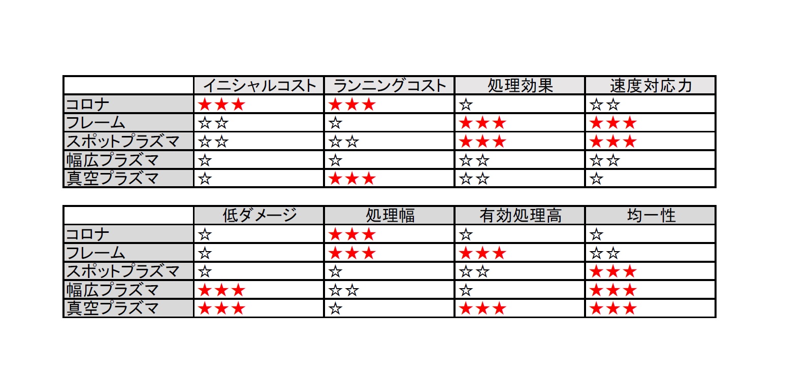 comparision.jpg