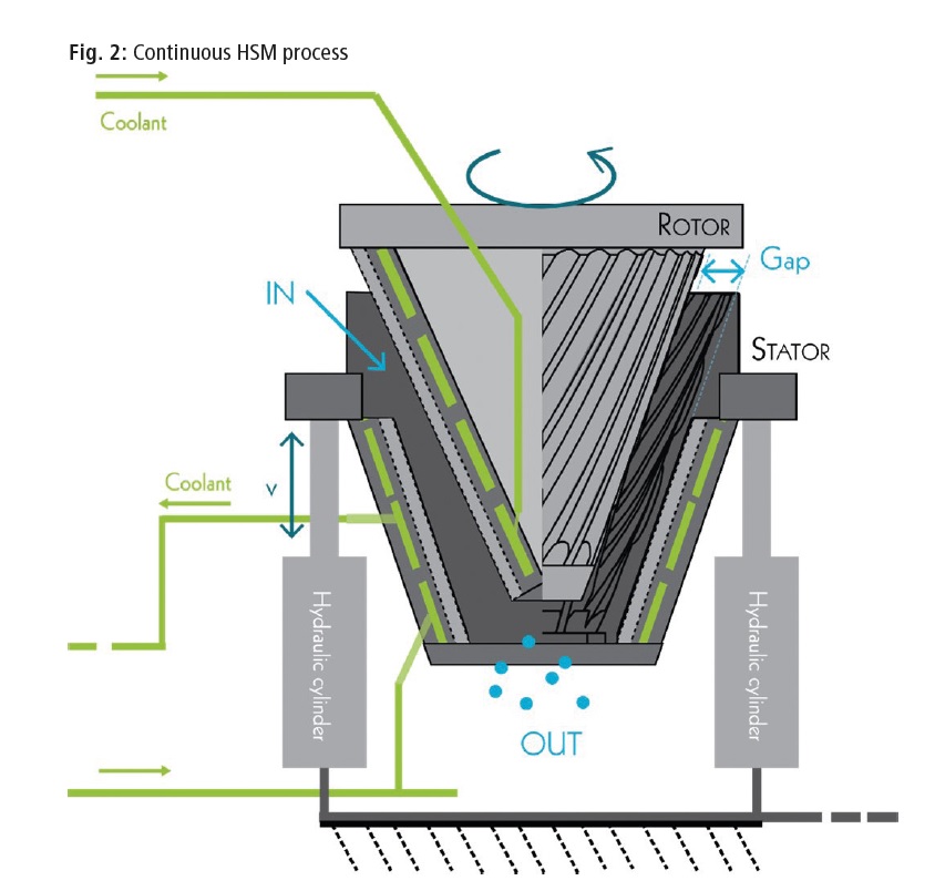 fig-2 process.jpg