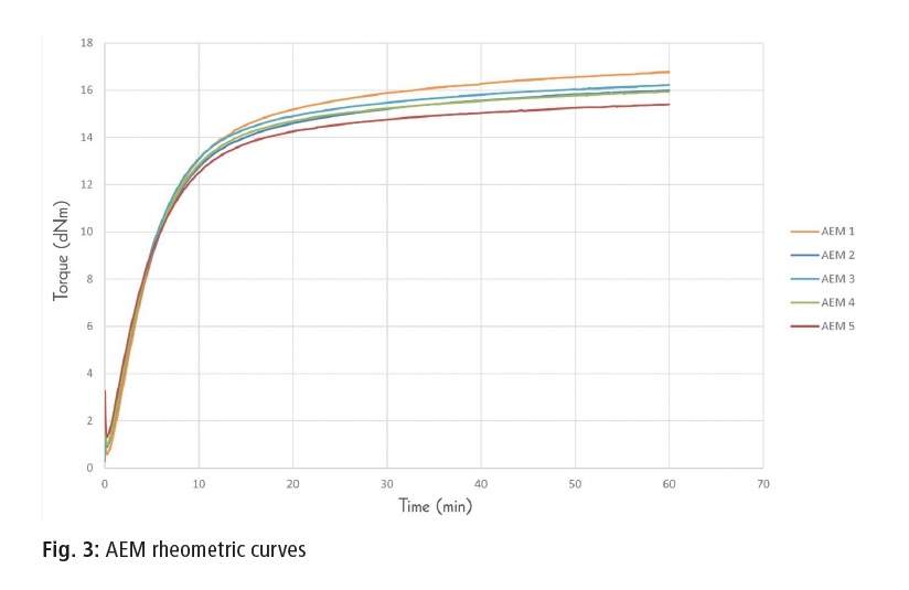 fig-3 rheometric.jpg