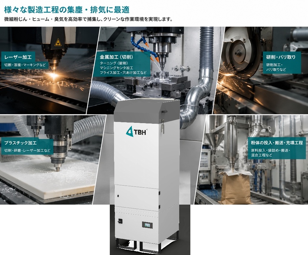 ◆レーザー加工工程<br/>
レーザーマーキング、彫刻、切断、溶接時に発生する微細粉じん・煙・レーザーヒュームを捕集。作業者の安全確保、加工機内部の汚染低減、クリーンな作業環境の維持に貢献。<br/><br/>
◆金属加工工程<br/>旋削（ターニング）、マシニング加工、フライス加工、穴あけ（ドリリング）、研削（グラインディング）、バリ取り、溶接などで発生する乾式粉じん・微粒子・ヒュームを高効率に集塵。作業環境の改善と設備内部の汚染防止に貢献<br/><br/>
◆プラスチック加工工程
<br/>樹脂の切削・研磨・レーザー加工などで発生する粉じん、蒸気、臭気を捕集。<br/>活性炭／BACフィルターとの組み合わせにより、臭気やガス成分にも対応可能。<br/><br/>
◆粉体の投入・搬送・充填工程
<br/>原料投入、袋詰め、搬送、混合工程などで発生する浮遊粉じんを捕集。<br/>
食品・医薬・化学品など、粉じん管理が求められる工程の環境改善に貢献。<br/><br/>
◆粉じん負荷の高い工程
<br/>大量の乾式粉じんが発生する工程に対応。<br/>
自動フィルター清掃と大面積カートリッジフィルターにより、長寿命化と安定した吸引性能を実現。