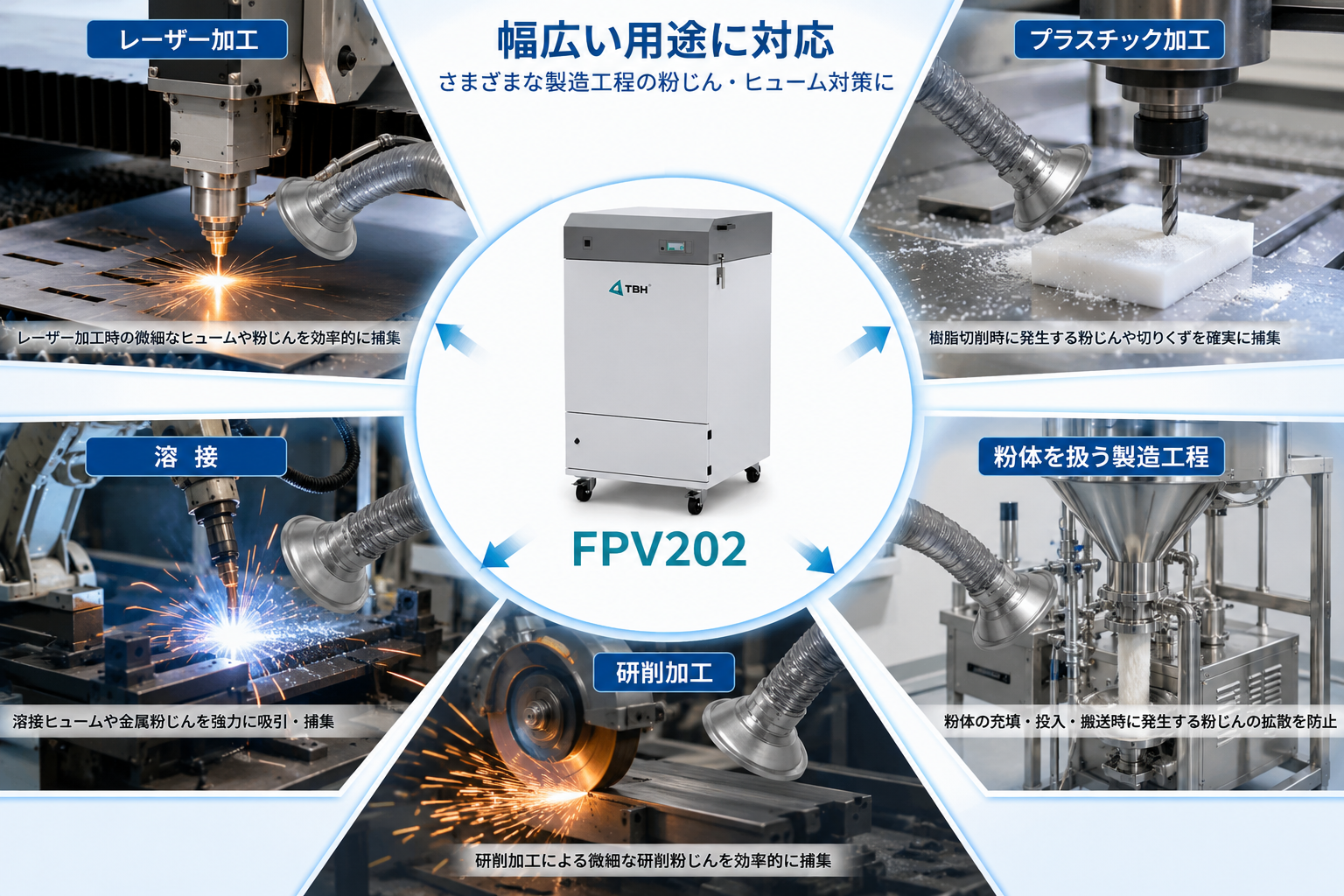 ◆レーザー切断・レーザーマーキング工程<br/><br/>◆フライス加工・マシニング加工<br/><br/>◆旋削加工・研削加工<br/><br/>◆バリ取り工程・プラスチック切削・樹脂加工<br/><br/>◆粉体を扱う製造工程<br/><br/>◆既設集塵機のプレフィルター追加