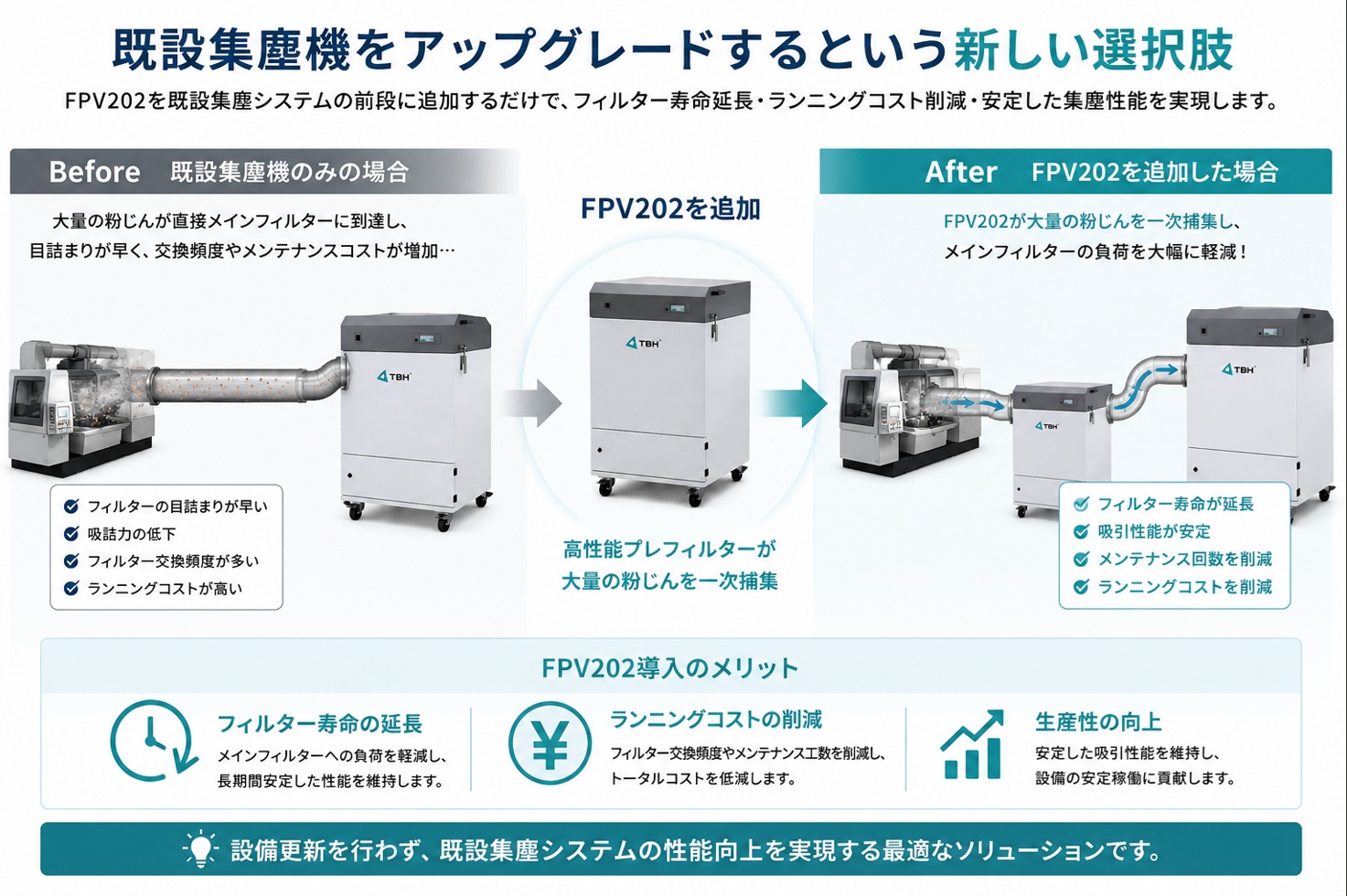 既設集塵機をアップグレードするという新しい選択肢