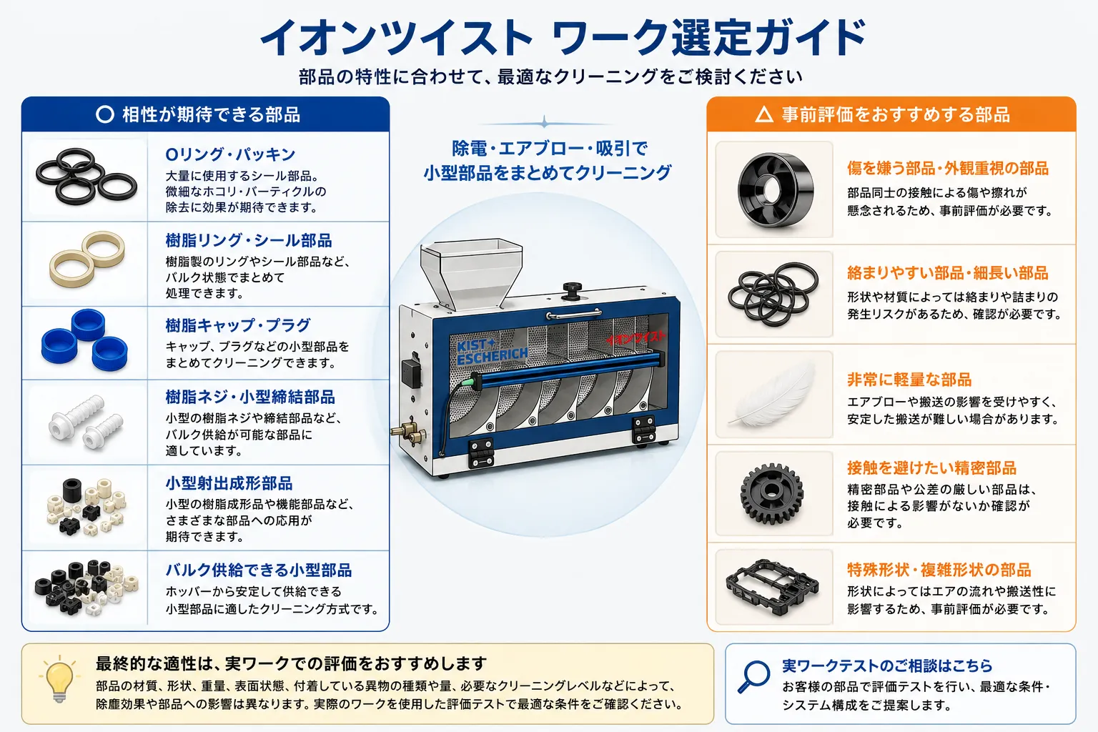 イオンツイストが向いている部品・事前評価したい部品