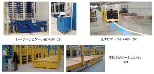 ナビゲーション