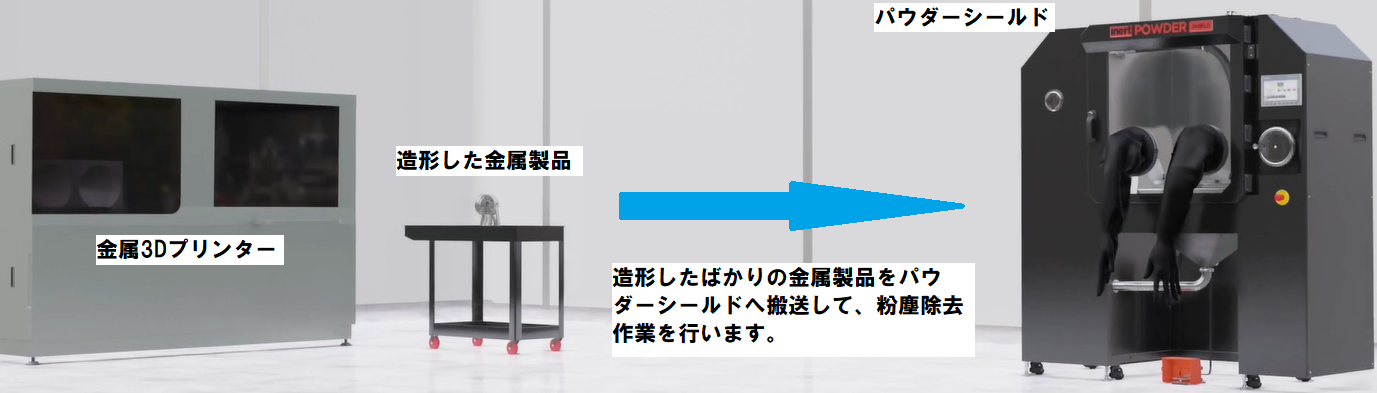 オプション：粉末回収・リサイクル・再利用