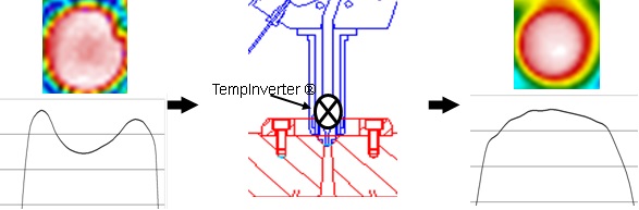 rep-tempinverter-comparision.png