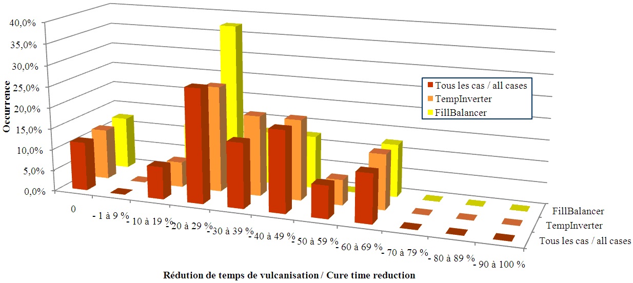 rep-turbocure-result.jpg