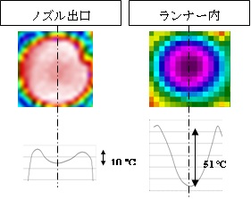 rep-turbocure-temp.jpg