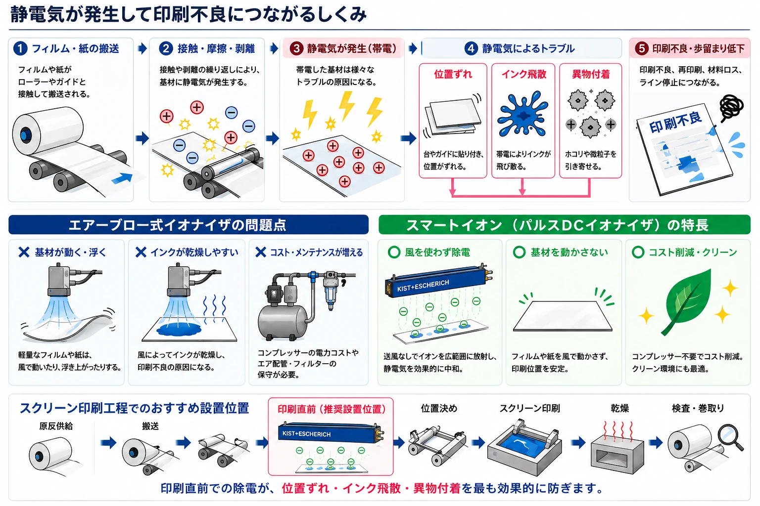 s_p_infographic.webp