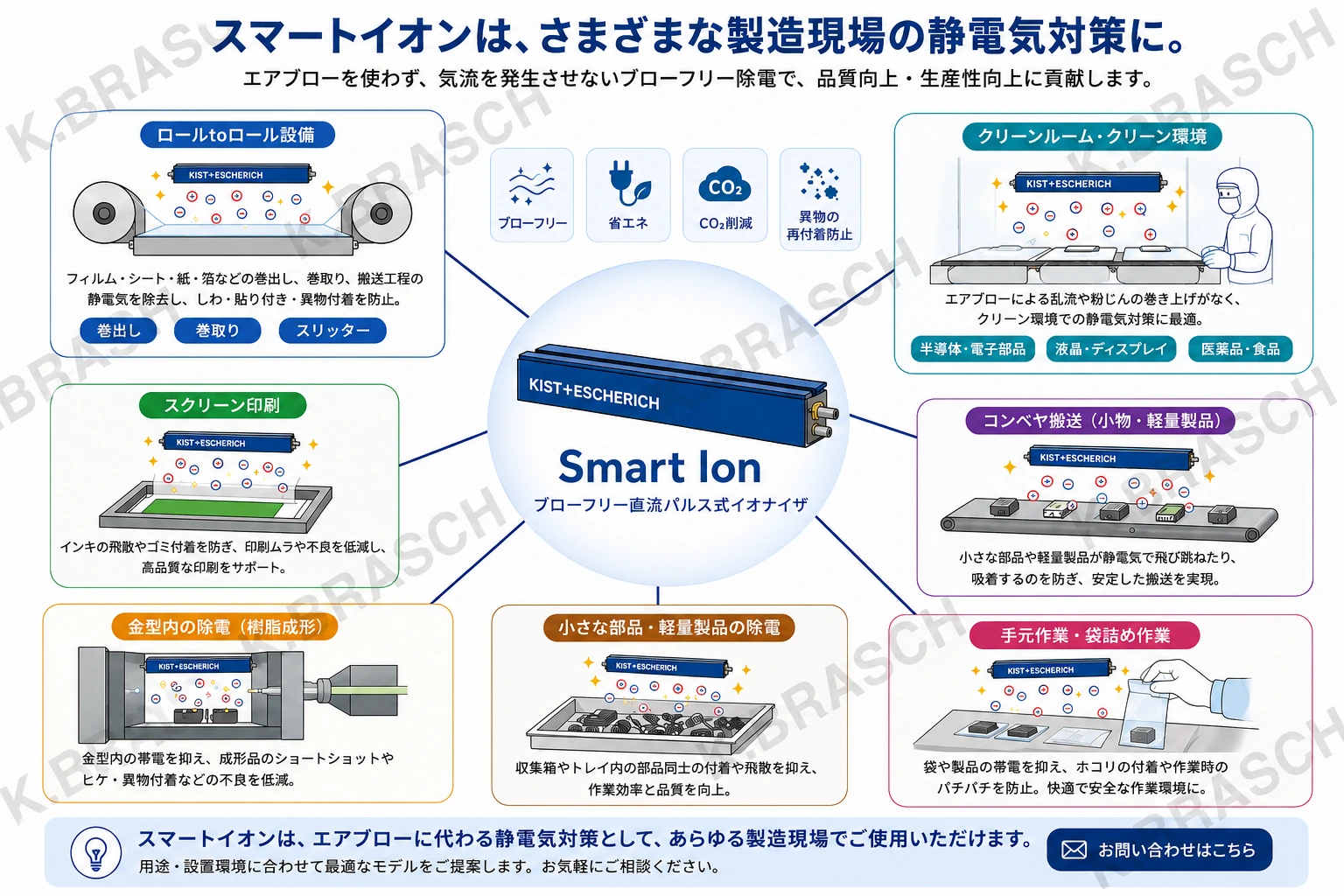用途別導入事例