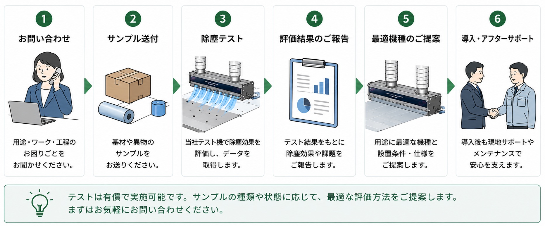 導入実績