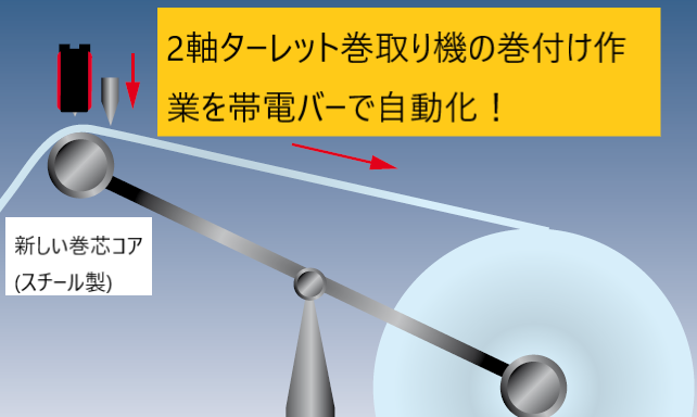 ターレット巻取り機でフィルム巻付け作業を自動化する方法！