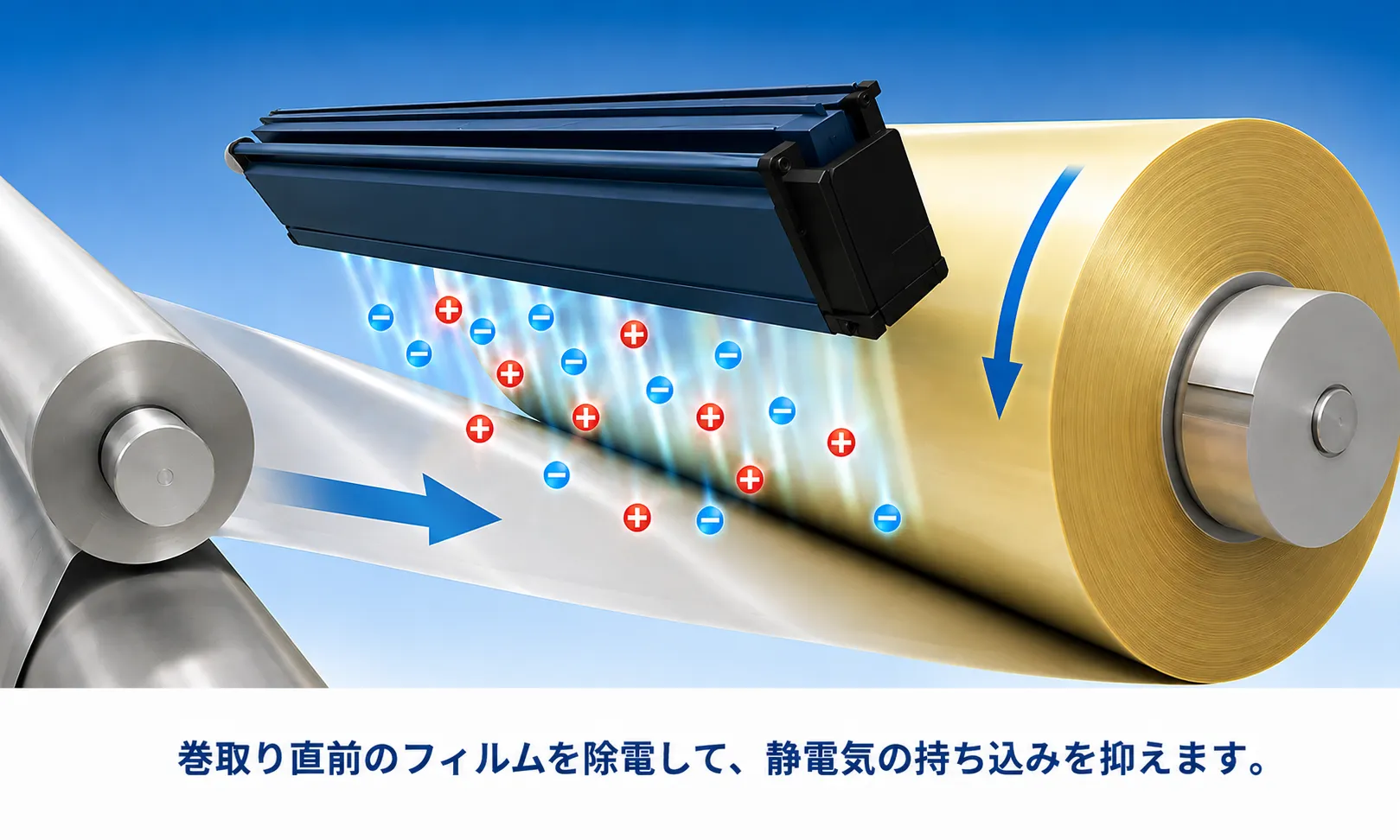 フィルムの静電気対策|巻取り前に非接触で除電する方法